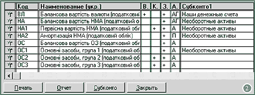 Бухгалтерский учет нематериальных активов. klimatcentr-102.ru