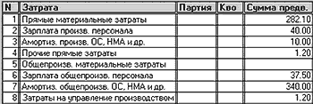 Рисунок 6