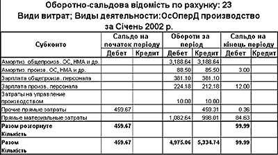 Малюнок 9