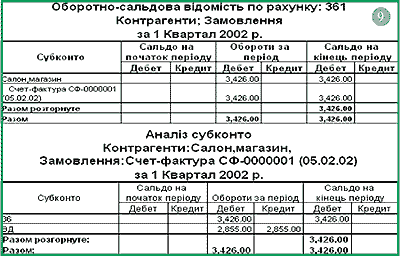 Малюнок 9