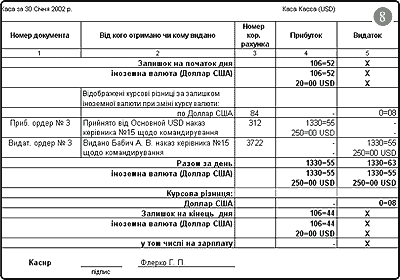 Малюнок 8