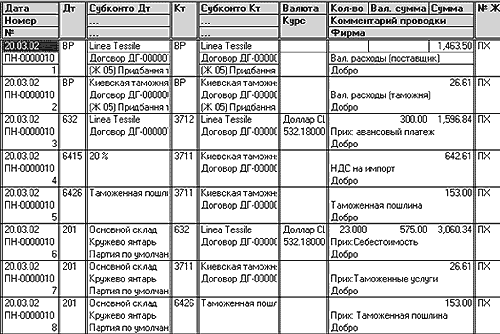 Малюнок 2