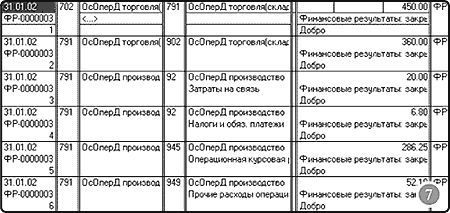 Малюнок 7