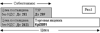 Малюнок 1